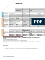 New Cycle Menu Outline