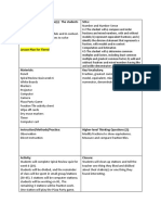 Differentiation Plans