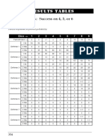 Combat Results Tables: Standard Attack: Success On 4, 5, or 6