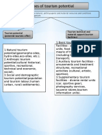 Types of Tourism Potential Types of Tourism Potential: Necessary For A Destination Management