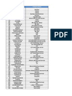 DLF Cybercity - Leads Details - 30 12 18-v2