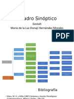 Cuadro Sinóptico de La Gestalt