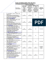 Directorate of Maharashtra Fire Services: List of 536 Approved Licensed Agencies As 31.01.2020