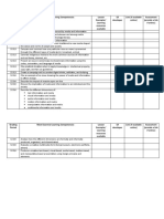 Most Essential LCs Media and Information Literacy