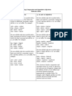 Spelling Rules Comparative and Superlative