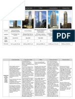 Top 10 Tallest Building in The Philippines: A Comparative Analysis