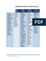 Cuadro Comparativo Entre Los Tipos de Red