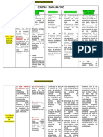 CUADRO COMPARATIVO VPN y TIR