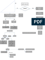 Concreto Simple Hormigón Armado: Pablo Tobar Diagrama de Flujo Fundaciones