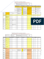 ISO 26000 - Tool - Issue - Matrix