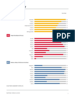 Flash Report: Hogan Personality Inventory