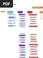 Work Breakdown Structure (WBS)