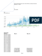 Report Summary: Date/Time Mbps in Mbps Out