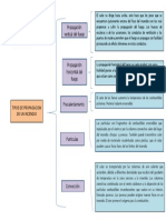 Tipos de Propagacion de Un Incendio