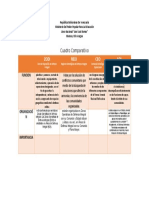 Cuadro Comparativo Soberania