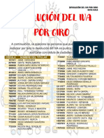 Devolución Del Iva Por Giro PDF