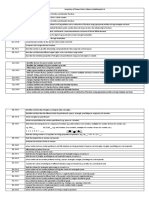 Week of The Quarter/ Grading Period Inventory of Power Point, Videos in Mathematics 4