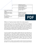 Differences in Corporate Governance Structures From Country Perspectives