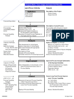 Process-Mapping Six Sigma Project Work: Tool Usage and Expected Results