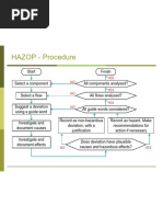 Hazard and Operability Studies (HAZOP) 2