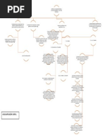 Tomo 3 Capítulo 3. Relación Entre La Cuota de Ganancia y Cuota de Plusvalía. Mapa Conceptual