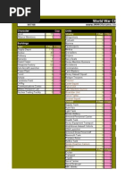 World War Cheat Sheet v2.2