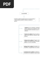 Mapa Conceptual Iso 19011 Del 2011