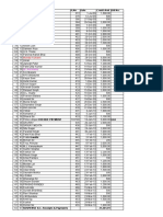 Mandip Kulkarni: SR - SR - Name R.No Date Credit-Amt Bill No