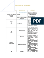 Tren de Tratamiento para Las Curtiembres