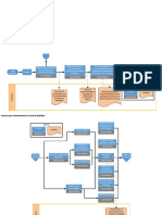 Fluxogramas No Processo Bim - R00