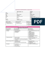 Character Hypertrophic Scar Keloid: Nutshell Series For FMGE/DNB/NEET-PG-General Surgery