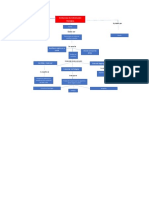 Mapa Conceptual Evolucion Biologica