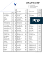 Chemical Resistance Chart