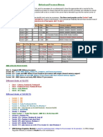 Kathy's CompTIA A+ Super CramSheet