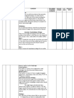 S NO Time Specific Objective Content Teaching Learning Activity Black Board A.V. Aids Evalua Tion