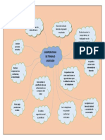 Mapa Mental Cooperativas de Trabajo