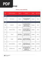 Oficinas y Cajeros BDV PDF