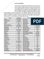 Silicone Chemical Compatibility Chart PDF