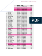 ZS MNIT WT Short-List PDF