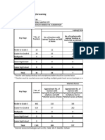 Planning Service: Teacher Readiness To Digital Learning