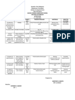 Gulayan Sa Paaralan Action Plan