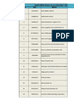 Correspondent Banks List