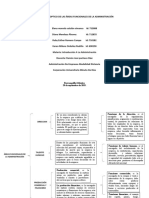 Cuadro Sinoptico de Las Areas Funcionales de La Administracion