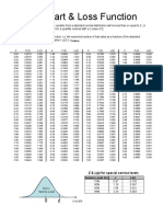 Z-Chart & Loss Function