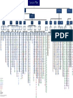 Delloite Operator Value Map