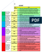 Assessment: Band Descriptor Language Skills Details