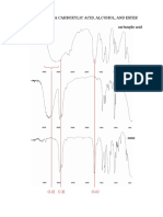 Ir Spectra of A Carboxylic Acid, Alcohol, and Ester Carboxylic Acid