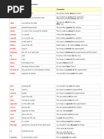 Prepositions of Place and Direction