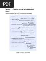 TD Socioling ETHNOGRAPHIE DE LA COMMUNICATION