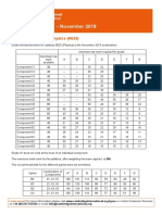 Grade Thresholds - November 2019: Cambridge IGCSE Physics (0625)